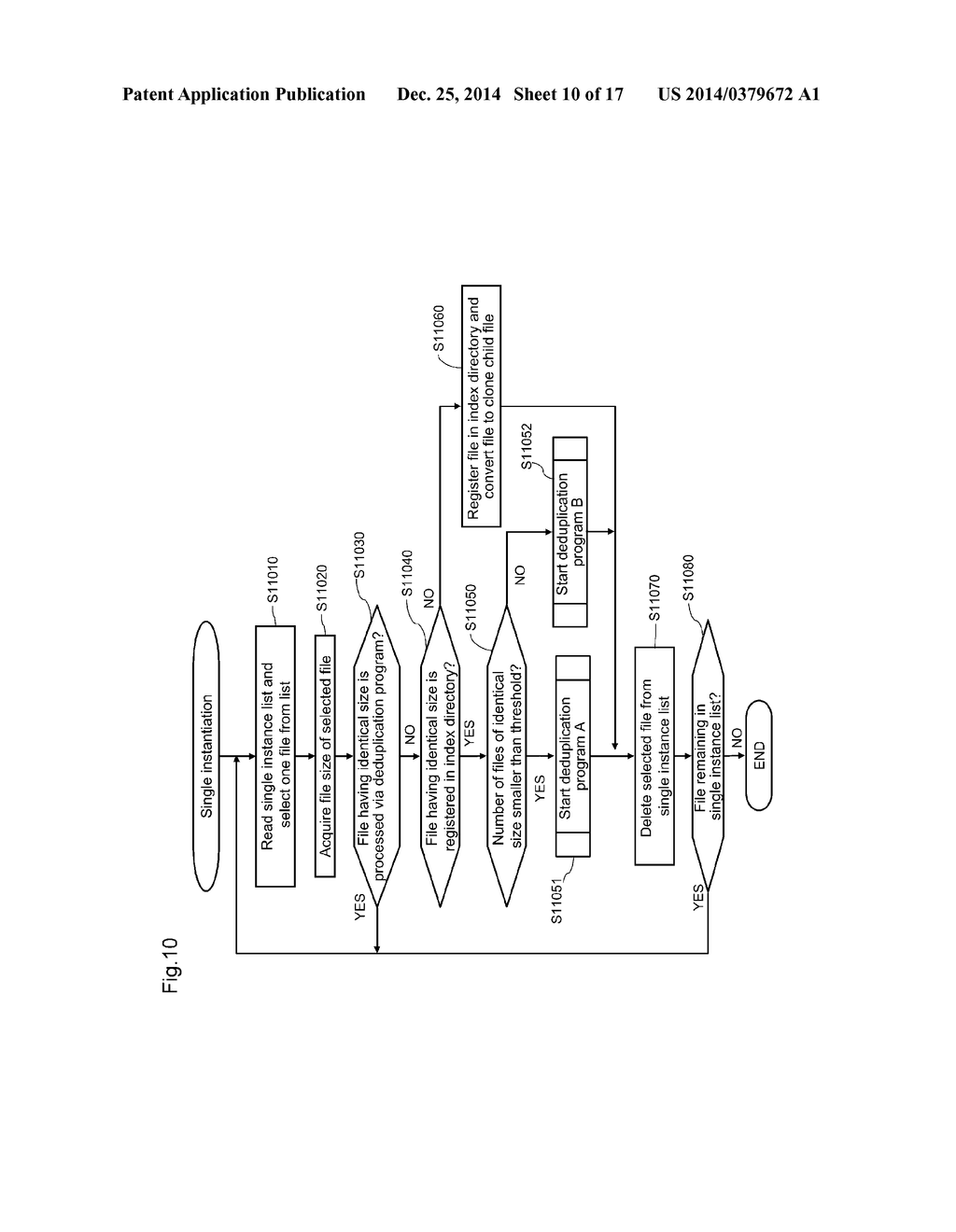 SINGLE INSTANTIATION METHOD USING FILE CLONE AND FILE STORAGE SYSTEM     UTILIZING THE SAME - diagram, schematic, and image 11