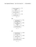 METHOD, DEVICE AND COMPUTER-READABLE STORAGE MEDIUM FOR CROSS-PLATFORM     SYNCHRONIZATION OF CONTACTS IN A MULTI-PLATFORM ENVIRONMENT diagram and image