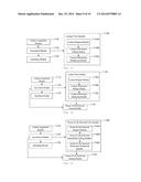 METHOD, DEVICE AND COMPUTER-READABLE STORAGE MEDIUM FOR CROSS-PLATFORM     SYNCHRONIZATION OF CONTACTS IN A MULTI-PLATFORM ENVIRONMENT diagram and image