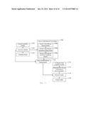 METHOD, DEVICE AND COMPUTER-READABLE STORAGE MEDIUM FOR CROSS-PLATFORM     SYNCHRONIZATION OF CONTACTS IN A MULTI-PLATFORM ENVIRONMENT diagram and image