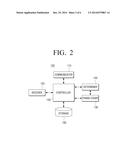 RUI SYSTEM, RUI SERVER, RUI TERMINAL APPARATUS AND CONTROLLING METHOD     THEREOF diagram and image