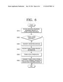 RUI SYSTEM, RUI SERVER, RUI TERMINAL APPARATUS AND CONTROLLING METHOD     THEREOF diagram and image