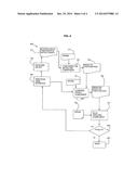 Network Device Configuration Management diagram and image