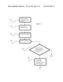 Methods and Apparatuses to Identify User Dissatisfaction from Early     Cancelation diagram and image