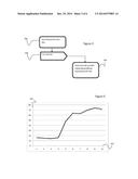 Methods and Apparatuses to Identify User Dissatisfaction from Early     Cancelation diagram and image