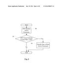 Dynamic Voltage and Frequency Management based on Active Processors diagram and image