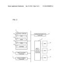 INFORMATION PROCESSING APPARATUS, AND METHOD FOR RESTARTING INPUT/OUTPUT     CONTROL PORTION diagram and image