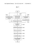 APPARATUS FOR TRANSMITTING BROADCAST SIGNAL, APPARATUS FOR RECEIVING     BROADCAST SIGNAL, AND METHOD FOR TRANSMITTING/RECEIVING BROADCAST SIGNAL     THROUGH APPARATUS FOR TRANSMITTING/RECEIVING BROADCASTING SIGNAL diagram and image