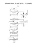 IMAGE DISPLAY APPARATUS ALLOWING OPERATION OF IMAGE SCREEN AND OPERATION     METHOD THEREOF diagram and image