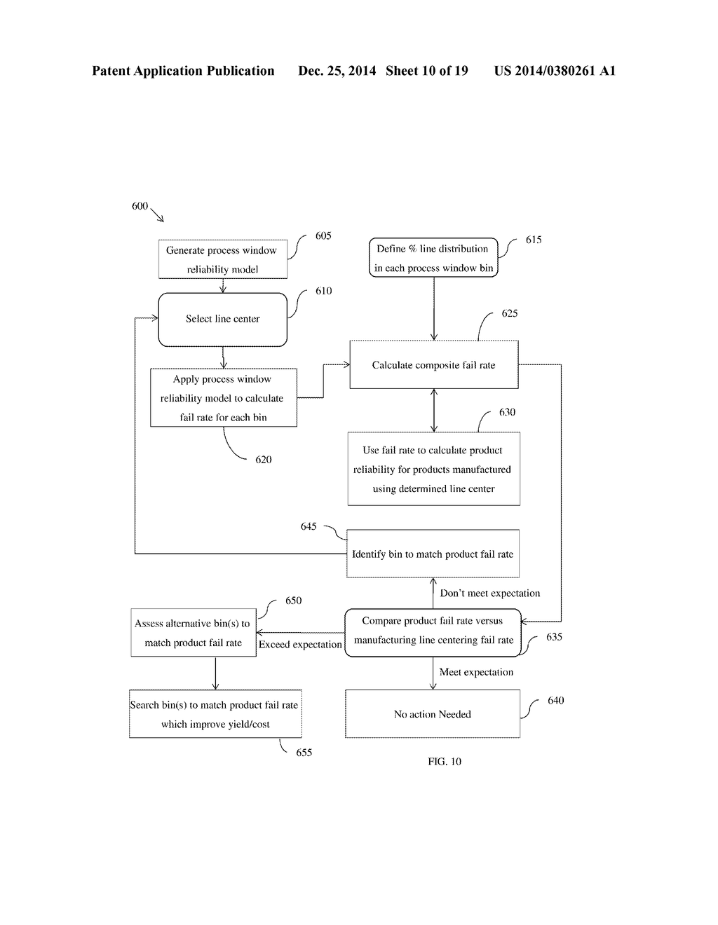 SEMICONDUCTOR DEVICE RELIABILITY MODEL AND METHODOLOGIES FOR USE THEREOF - diagram, schematic, and image 11