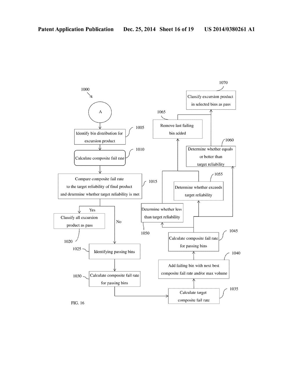 SEMICONDUCTOR DEVICE RELIABILITY MODEL AND METHODOLOGIES FOR USE THEREOF - diagram, schematic, and image 17