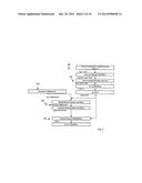 DYNAMICALLY EVOLVING COGNITIVE ARCHITECTURE SYSTEM PLANNING diagram and image