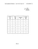 SINGLE-PASS PARALLEL PREFIX SCAN WITH DYNAMIC LOOK BACK diagram and image