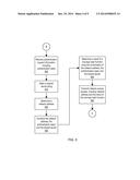 DEVICE-SPECIFIC AUTHORIZATION AT DISTRIBUTED LOCATIONS diagram and image