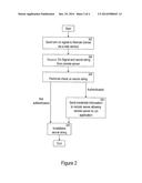 SECURE AND AUTOMATED CREDENTIAL INFORMATION TRANSFER MECHANISM diagram and image