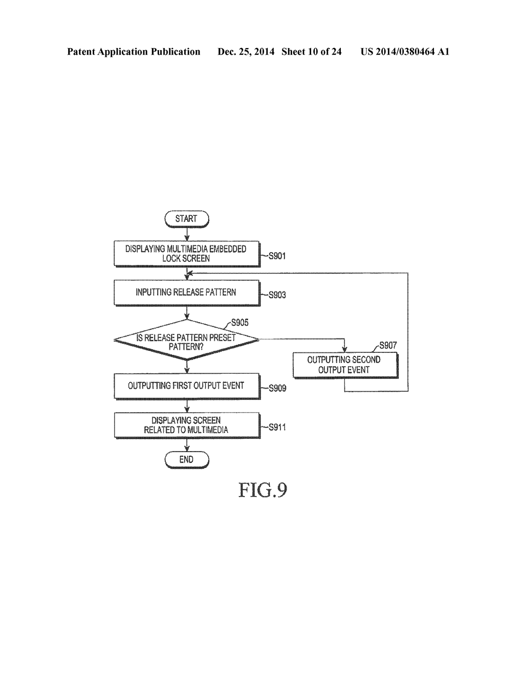 ELECTRONIC DEVICE FOR DISPLAYING LOCK SCREEN AND METHOD OF CONTROLLING THE     SAME - diagram, schematic, and image 11