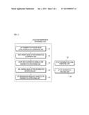 ACTIVE REGENERATION CONTROL DEVICE FOR A DIESEL PARTICULATE FILTER diagram and image