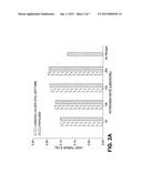 METHOD FOR PRODUCING A SOIL CONDITIONING COMPOSITION FROM A     LIGNOCELLULOSIC CONVERSION PROCESS diagram and image