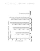 METHOD FOR PRODUCING A SOIL CONDITIONING COMPOSITION FROM A     LIGNOCELLULOSIC CONVERSION PROCESS diagram and image