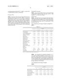 MINERAL MATERIAL POWDER WITH HIGH DISPERSION ABILITY AND USE OF SAID     MINERAL MATERIAL POWDER diagram and image