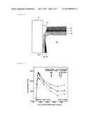 METHOD OF AND APPARATUS FOR CONTROLLING MOLTEN METAL SURFACE IN MOLD OF     CONTINUOUS-CASTING MACHINE AND CONTINUOUS-CASTING MACHINE INCLUDING THE     APPARATUS diagram and image