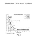 TEMPERATURE COMPENSATION FOR AN ANALYTE MEASUREMENT DETERMINED FROM A     SPECIFIED SAMPLING TIME DERIVED FROM A SENSED PHYSICAL CHARACTERISTIC OF     THE SAMPLE CONTAINING THE ANALYTE diagram and image