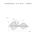 POWER SUPPLY DEVICE FOR HIGH FREQUENCY POWER AMPLIFICATION CIRCUIT AND     HIGH FREQUENCY POWER AMPLIFICATION DEVICE diagram and image