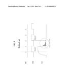 SHIFT REGISTER diagram and image