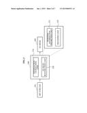 APPARATUS AND METHOD FOR ENCODING THREE-DIMENSIONAL (3D) MESH, AND     APPARATUS AND METHOD FOR DECODING 3D MESH diagram and image