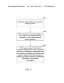 Filtering System, Filtering Method, TV Signal Receiver and TV Signal     Receiving Method diagram and image