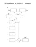 EYEGLASS OPTIMIZATION USING AN INDIVIDUAL EYE MODEL diagram and image