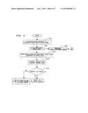 APPEARANCE INSPECTION APPARATUS AND APPEARANCE INSPECTION METHOD diagram and image