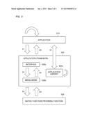 APPLICATION EXECUTION TIME REDUCING METHOD diagram and image