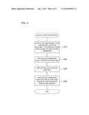 APPLICATION EXECUTION TIME REDUCING METHOD diagram and image