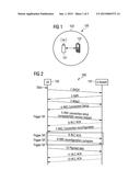 CONTROLLING A TRANSMISSION OF MESSAGES FOR A SIGNALLING PROCEDURE BETWEEN     A BASE STATION AND A USER EQUIPMENT diagram and image