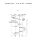 HANDOVER PERFORMED IN CONSIDERATION OF UPLINK/DOWNLINK COMPONENT CARRIER     SETUP diagram and image