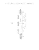 HANDOVER PERFORMED IN CONSIDERATION OF UPLINK/DOWNLINK COMPONENT CARRIER     SETUP diagram and image