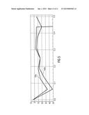 N-Order Noise Shaper diagram and image