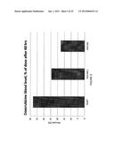 STABLE LIPOSOMES FOR DRUG DELIVERY diagram and image