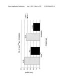 STABLE LIPOSOMES FOR DRUG DELIVERY diagram and image