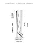 STABLE LIPOSOMES FOR DRUG DELIVERY diagram and image