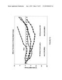 STABLE LIPOSOMES FOR DRUG DELIVERY diagram and image