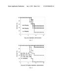 RLIP76 AS A MEDICAL CHEMICAL COUNTERMEASURE diagram and image