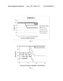 RLIP76 AS A MEDICAL CHEMICAL COUNTERMEASURE diagram and image