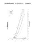 FORMULATIONS AND PHARMACOKINETICS OF DEUTERATED BENZOQUINOLINE INHIBITORS     OF VESICULAR MONOAMINE TRANSPORTER 2 diagram and image