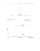 FORMULATIONS AND PHARMACOKINETICS OF DEUTERATED BENZOQUINOLINE INHIBITORS     OF VESICULAR MONOAMINE TRANSPORTER 2 diagram and image