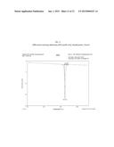 FORMULATIONS AND PHARMACOKINETICS OF DEUTERATED BENZOQUINOLINE INHIBITORS     OF VESICULAR MONOAMINE TRANSPORTER 2 diagram and image