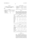 FORMULATIONS AND PHARMACOKINETICS OF DEUTERATED BENZOQUINOLINE INHIBITORS     OF VESICULAR MONOAMINE TRANSPORTER 2 diagram and image