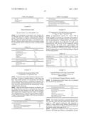 FORMULATIONS AND PHARMACOKINETICS OF DEUTERATED BENZOQUINOLINE INHIBITORS     OF VESICULAR MONOAMINE TRANSPORTER 2 diagram and image