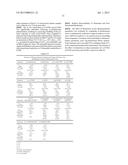 FORMULATIONS AND PHARMACOKINETICS OF DEUTERATED BENZOQUINOLINE INHIBITORS     OF VESICULAR MONOAMINE TRANSPORTER 2 diagram and image